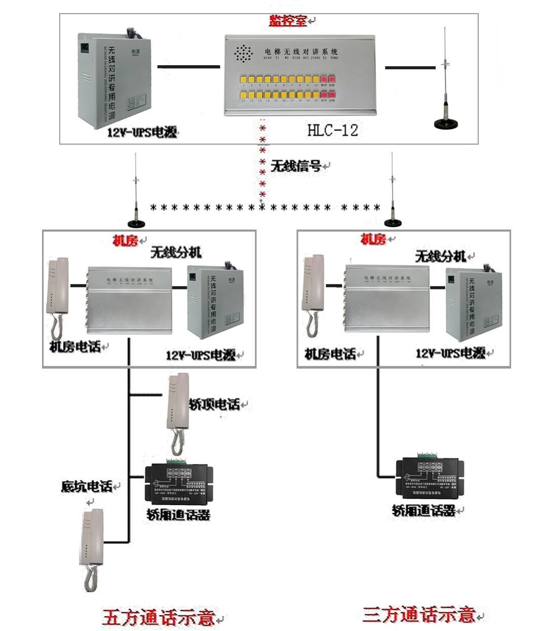 电梯无线五方对讲FM