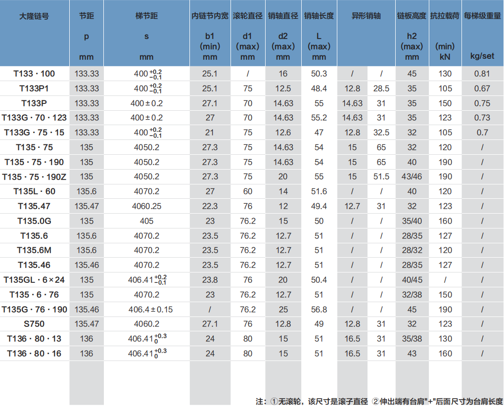梯级链 135.46 136.8节距
