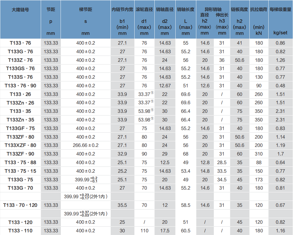 梯级链 133.33节距   轮子 70 76 80  90 110 
