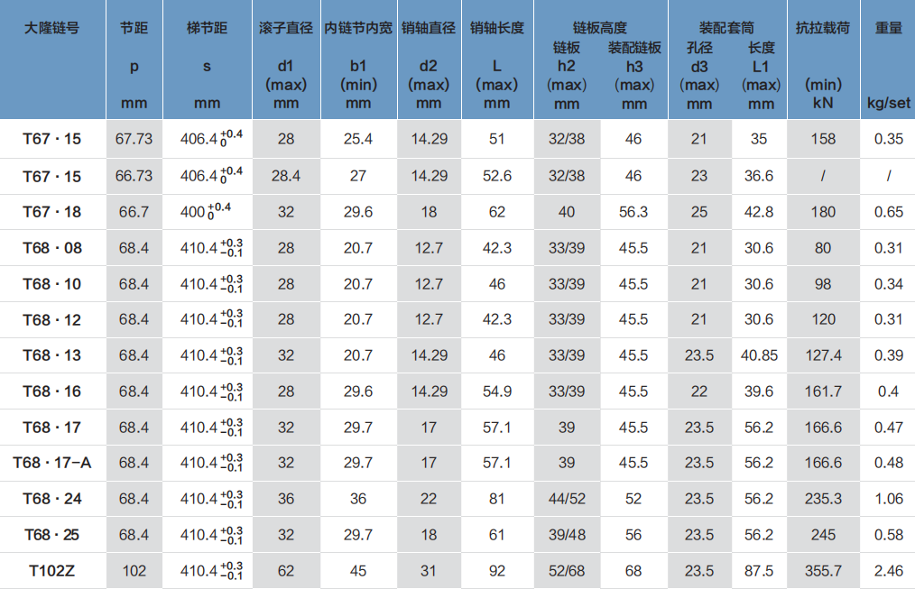 三菱梯级链   67.733