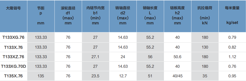 三菱梯级链  133 节距 