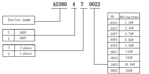 GAG02  Serial Control system- AS380